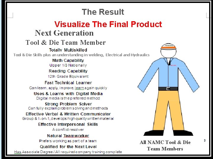 ll PROTECTED 関係者外秘 The Result Visualize The Final Product Next Generation Tool & Die