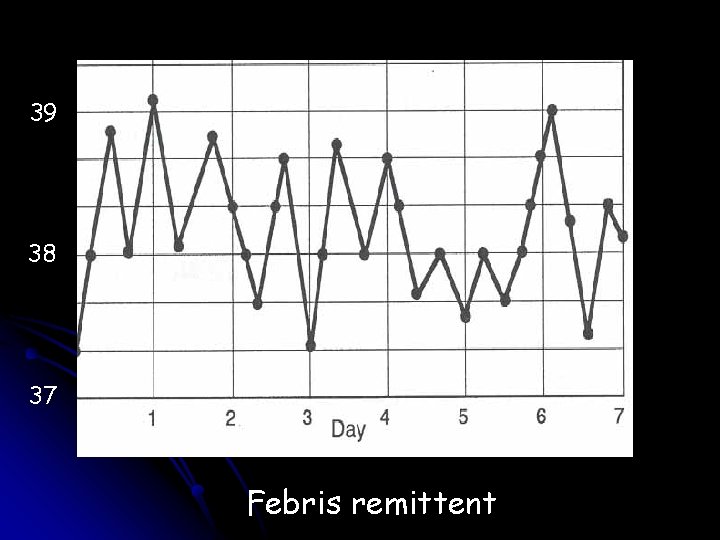 39 38 37 Febris remittent 
