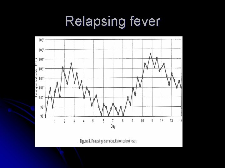 Relapsing fever 