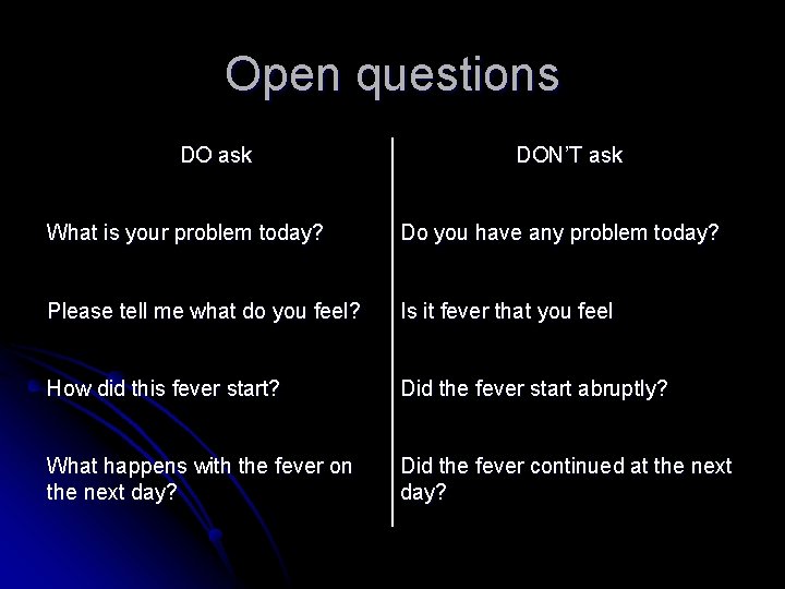 Open questions DO ask DON’T ask What is your problem today? Do you have