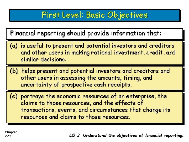 First Level: Basic Objectives Financial reporting should provide information that: (a) is useful to