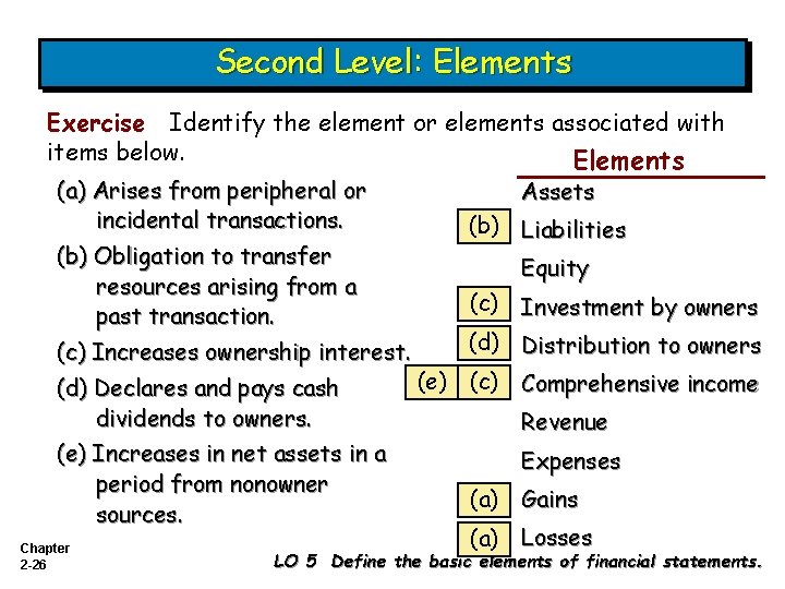 Second Level: Elements Exercise Identify the element or elements associated with items below. Elements