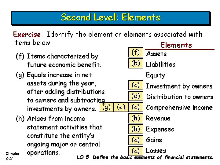 Second Level: Elements Exercise Identify the element or elements associated with items below. Elements