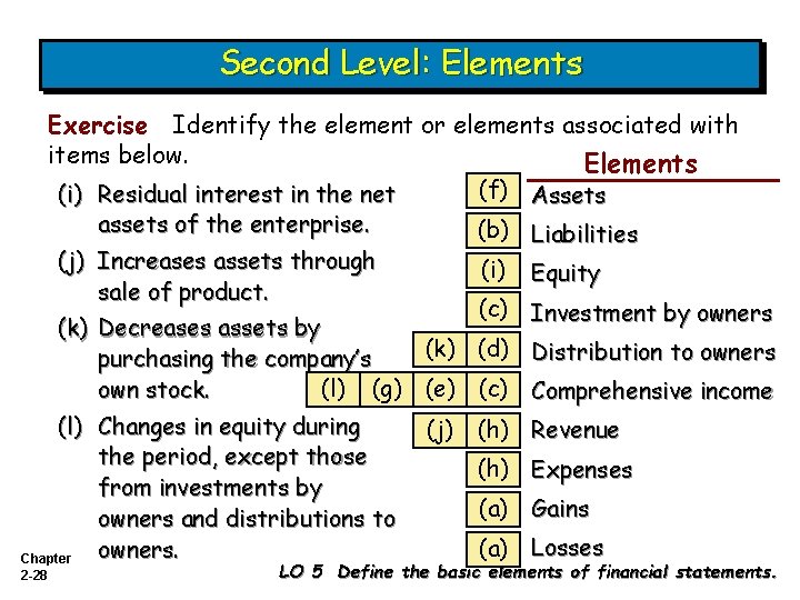 Second Level: Elements Exercise Identify the element or elements associated with items below. Elements