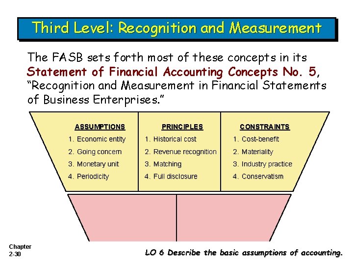 Third Level: Recognition and Measurement The FASB sets forth most of these concepts in