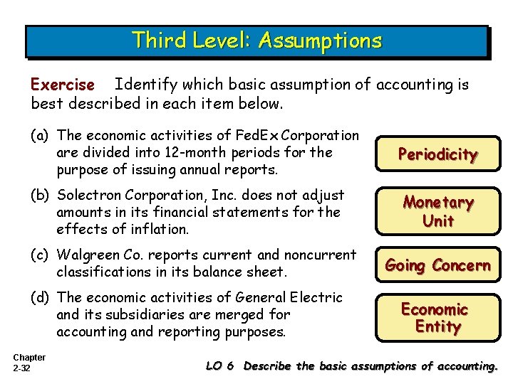 Third Level: Assumptions Exercise Identify which basic assumption of accounting is best described in