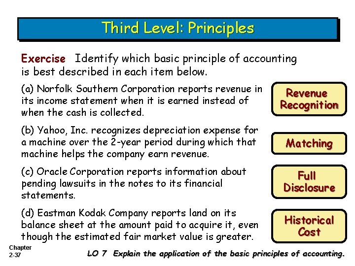 Third Level: Principles Exercise Identify which basic principle of accounting is best described in