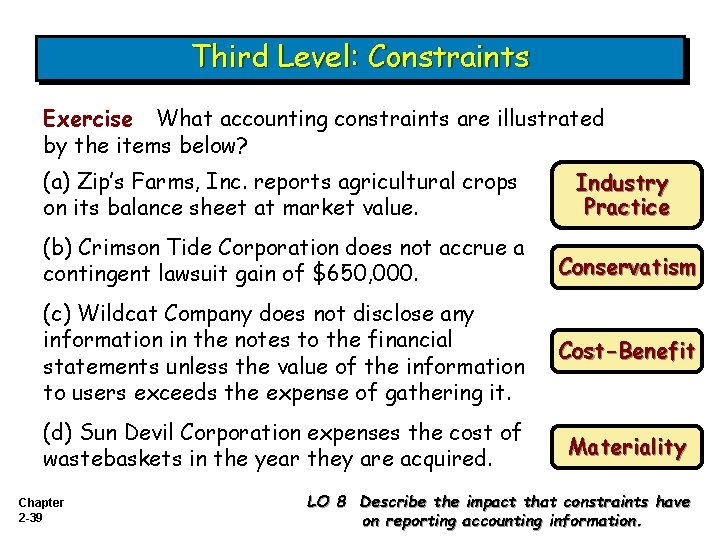 Third Level: Constraints Exercise What accounting constraints are illustrated by the items below? (a)