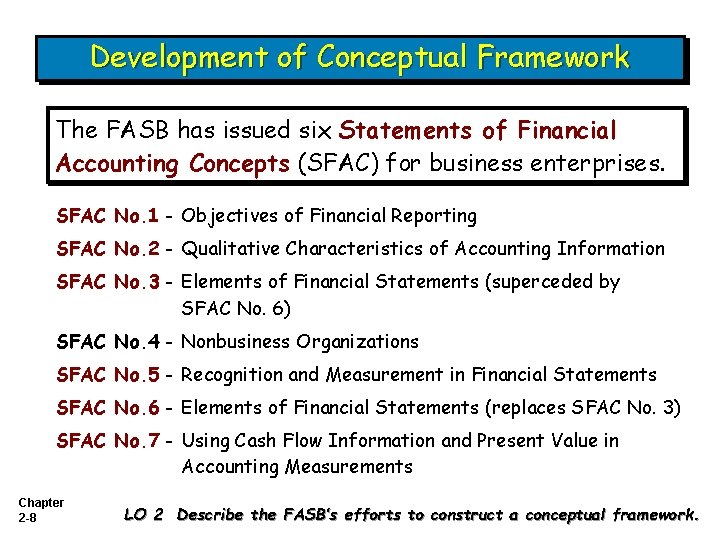 Development of Conceptual Framework The FASB has issued six Statements of Financial Accounting Concepts