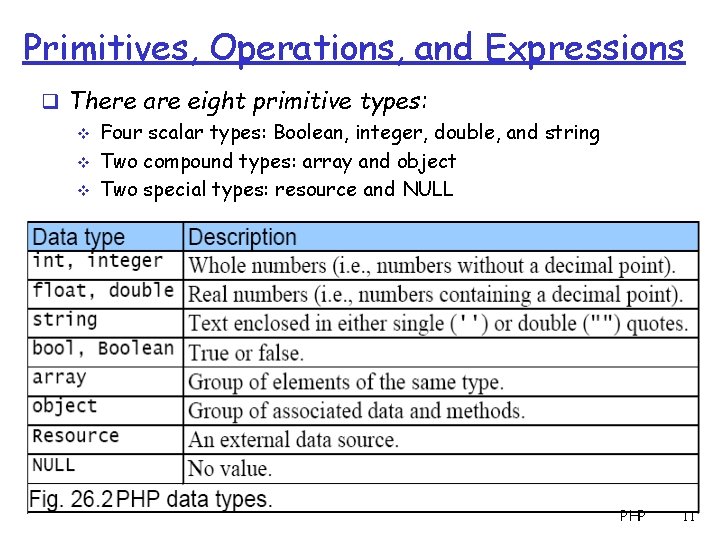Primitives, Operations, and Expressions q There are eight primitive types: v Four scalar types: