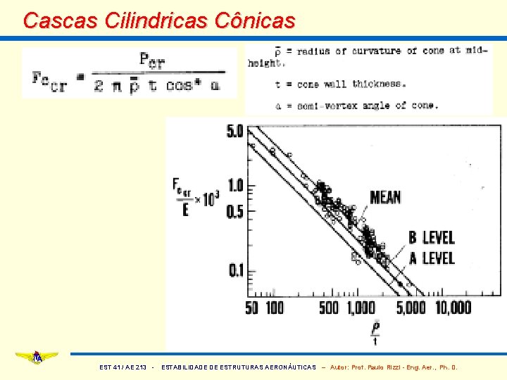 Cascas Cilindricas Cônicas EST 41 / AE 213 - ESTABILIDADE DE ESTRUTURAS AERONÁUTICAS –