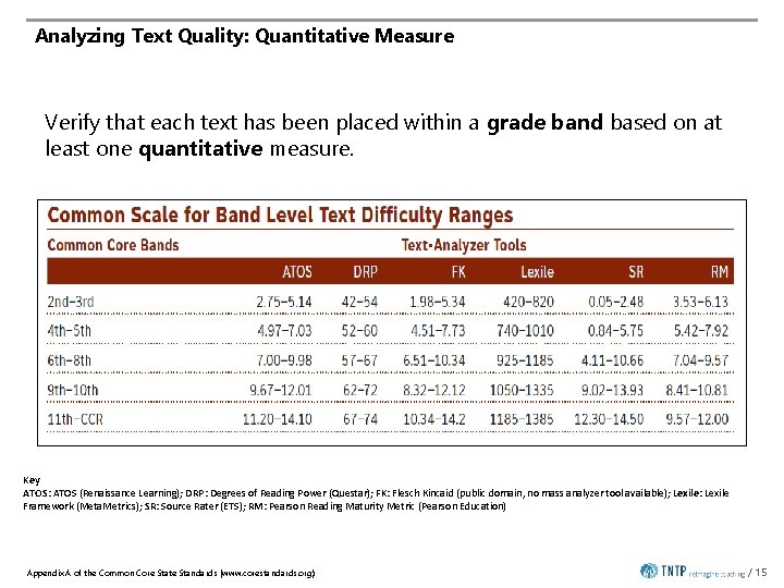 Analyzing Text Quality: Quantitative Measure Verify that each text has been placed within a
