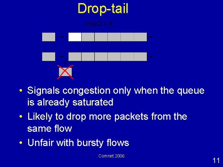 Drop-tail • Signals congestion only when the queue is already saturated • Likely to