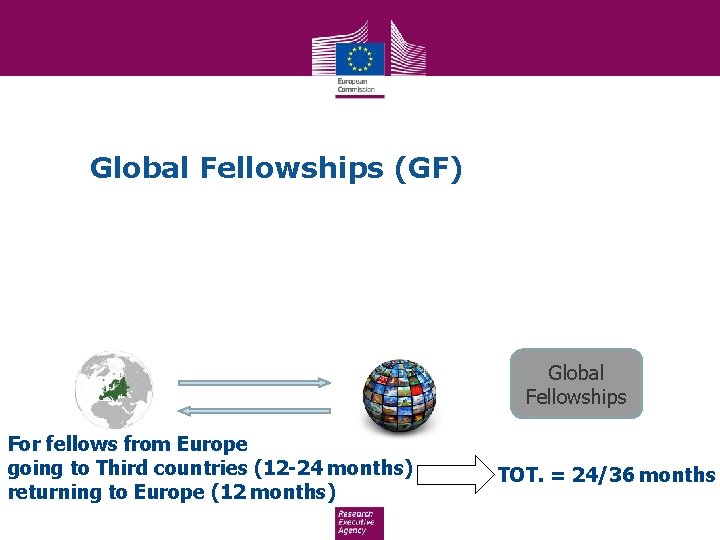 Global Fellowships (GF) Global Fellowships For fellows from Europe going to Third countries (12