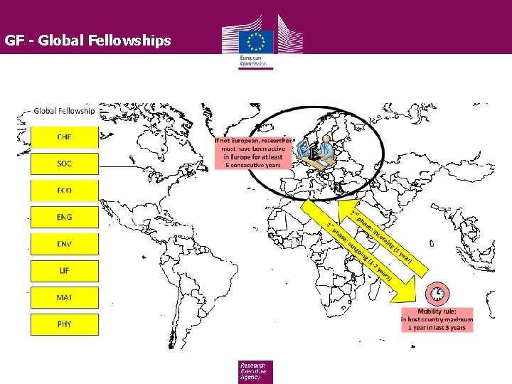 GF - Global Fellowships 