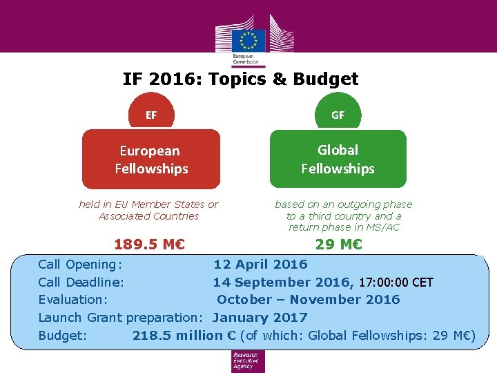 IF 2016: Topics & Budget EF GF European Fellowships Global Fellowships held in EU