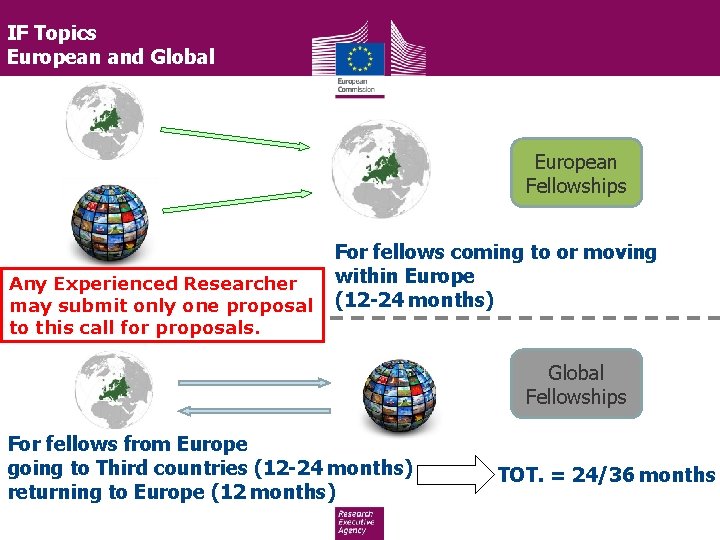 IF Topics European and Global European Fellowships Any Experienced Researcher may submit only one