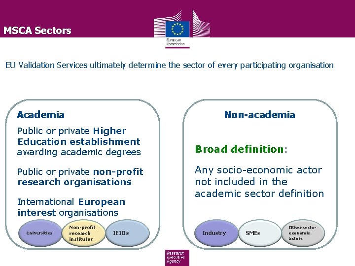 MSCA Sectors EU Validation Services ultimately determine the sector of every participating organisation Academia