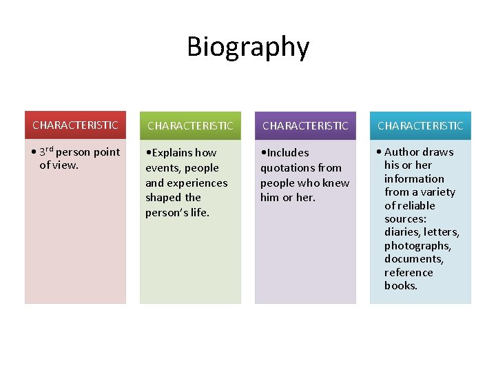 Lets Get Personal Biographies and Autobiographies The best