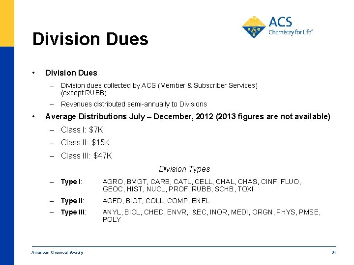 Division Dues • Division Dues – Division dues collected by ACS (Member & Subscriber