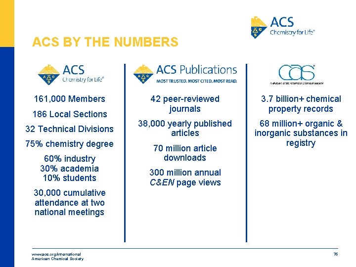 ACS INTERNATIONALITY BY THE ACS BY THE NUMBERS 25, 000 161, 000 members Members