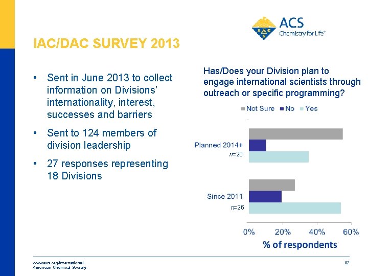 IAC/DAC SURVEY 2013 • Sent in June 2013 to collect information on Divisions’ internationality,