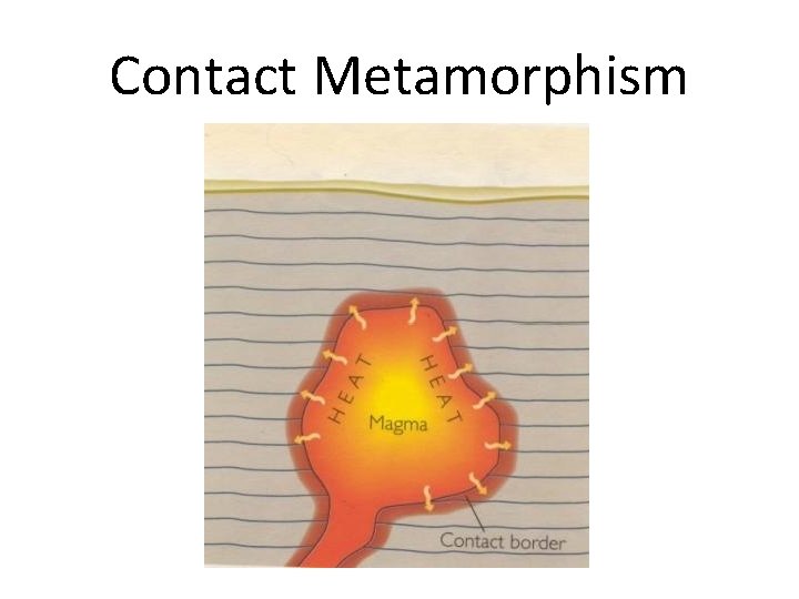 Contact Metamorphism 