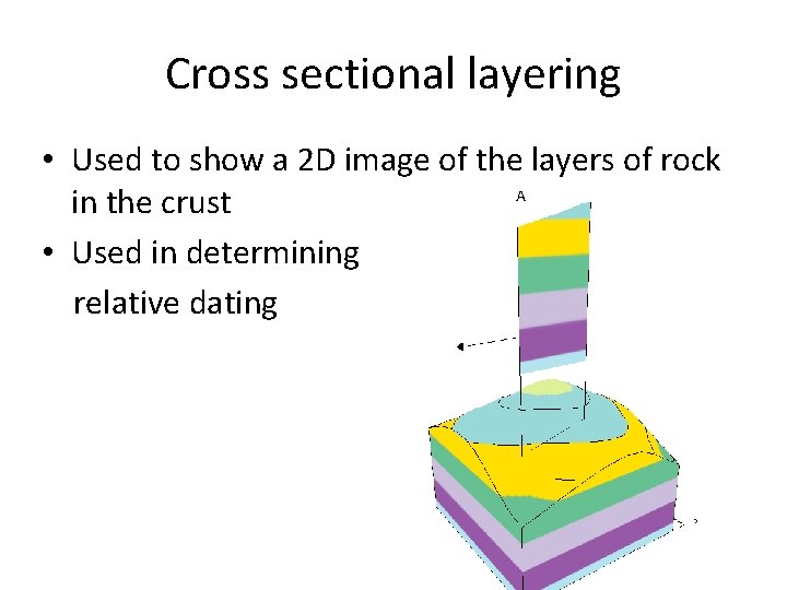 Cross sectional layering • Used to show a 2 D image of the layers