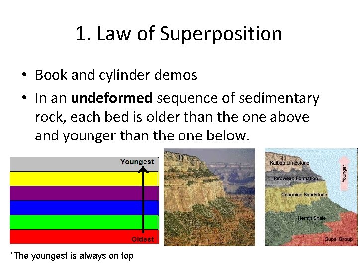 1. Law of Superposition • Book and cylinder demos • In an undeformed sequence