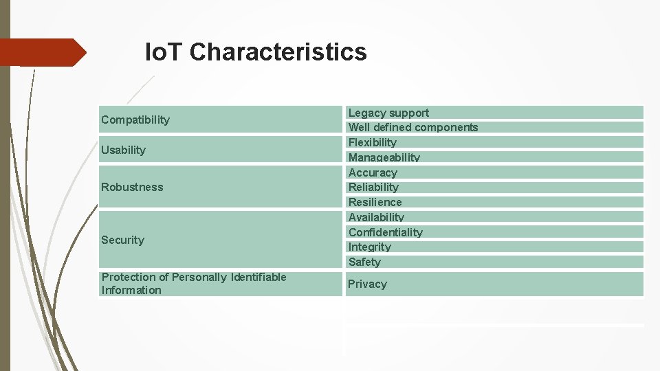 Io. T Characteristics Compatibility Usability Robustness Security Protection of Personally Identifiable Information Legacy support