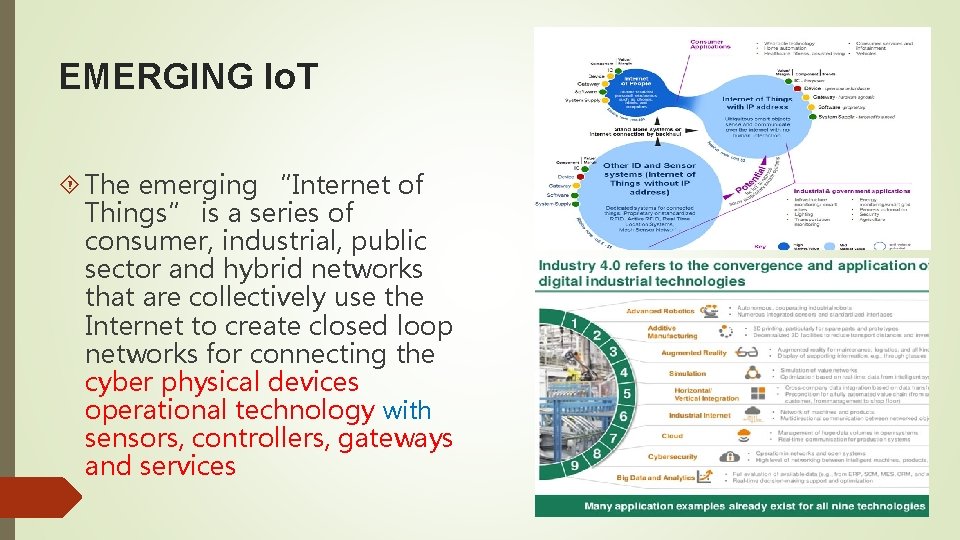 EMERGING Io. T The emerging “Internet of Things” is a series of consumer, industrial,