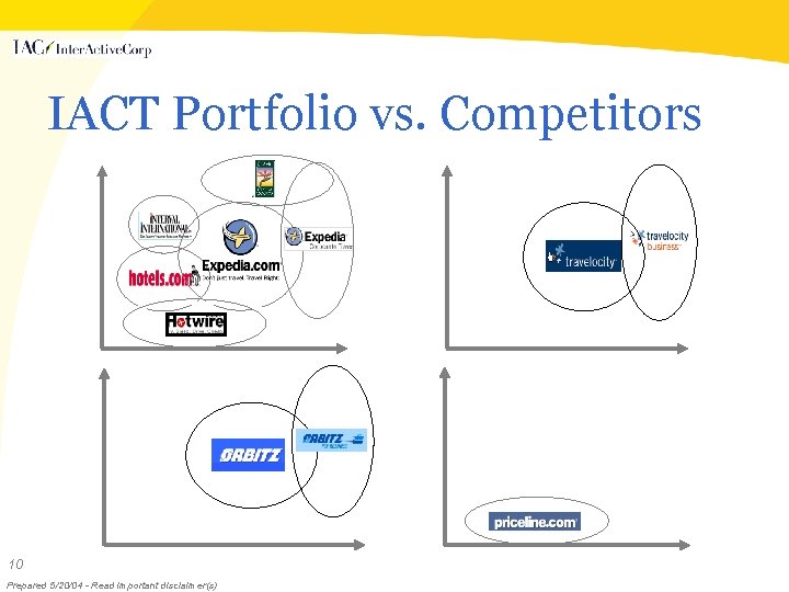 IACT Portfolio vs. Competitors 10 Prepared 5/20/04 - Read important disclaimer(s) 