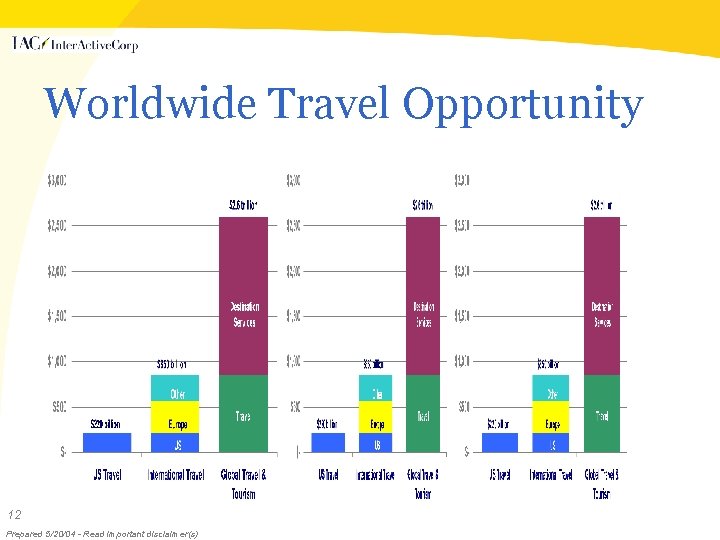 Worldwide Travel Opportunity 12 Prepared 5/20/04 - Read important disclaimer(s) 