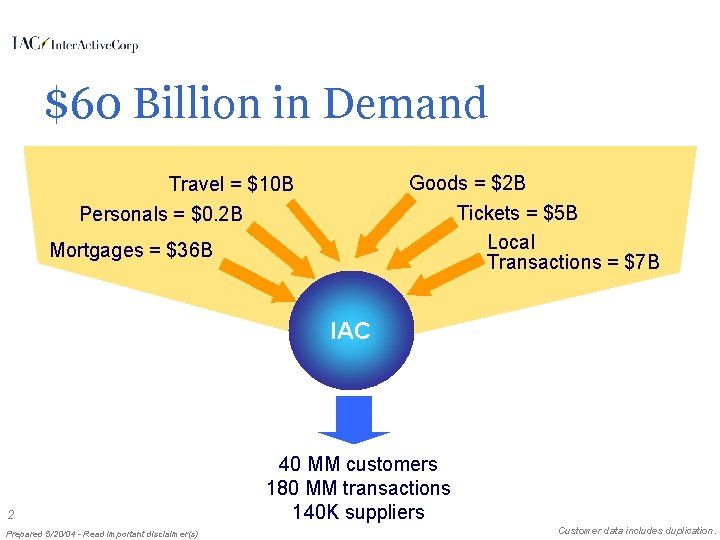 $60 Billion in Demand Goods = $2 B Tickets = $5 B Local Transactions