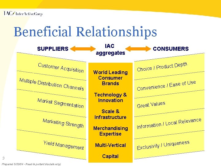 Beneficial Relationships IAC aggregates SUPPLIERS Custome r Acquis Multiple Distribut ition Chan n els