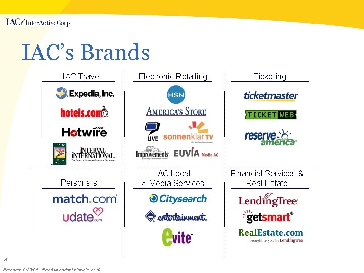 IAC’s Brands IAC Travel Personals 4 Prepared 5/20/04 - Read important disclaimer(s) Electronic Retailing