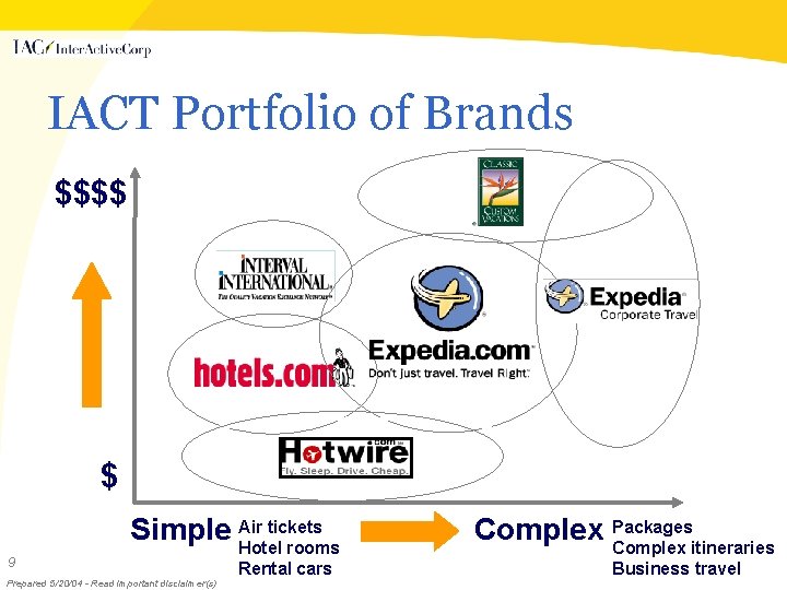 IACT Portfolio of Brands $$$$ $ 9 tickets Simple Air Hotel rooms Prepared 5/20/04