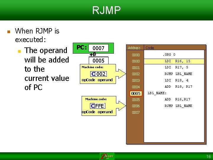 RJMP n When RJMP is executed: n The operand will be added to the