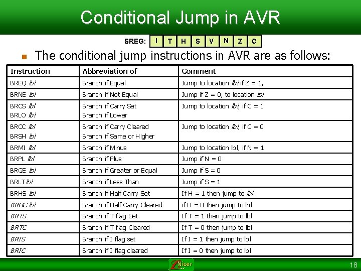 Conditional Jump in AVR SREG: n I T H S V N Z C