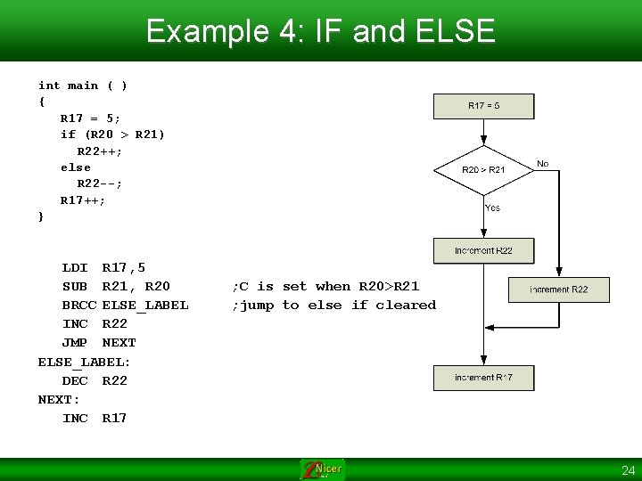 Example 4: IF and ELSE int main ( ) { R 17 = 5;