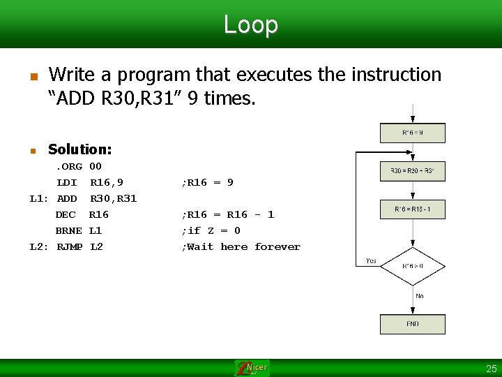 Loop n n Write a program that executes the instruction “ADD R 30, R