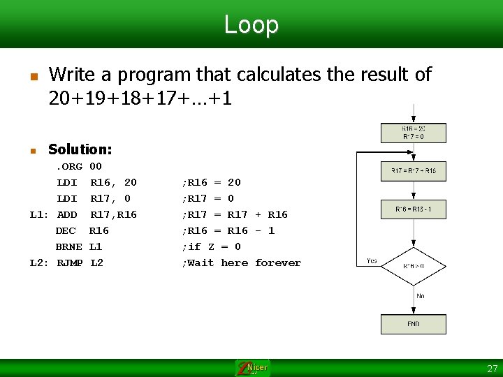 Loop n n Write a program that calculates the result of 20+19+18+17+…+1 Solution: .