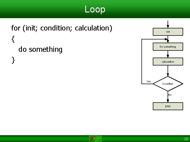 Loop for (init; condition; calculation) { do something } init Do something calculation Yes