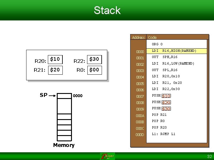 Stack Address Code ORG 0 $00 R 20: $10 R 21: SP 0000 LDI