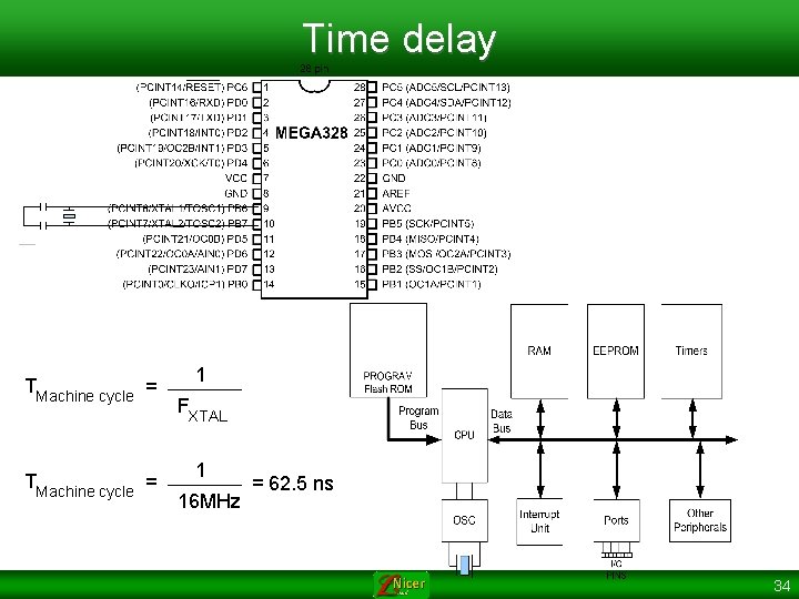 Time delay TMachine cycle = 1 FXTAL 1 16 MHz = 62. 5 ns