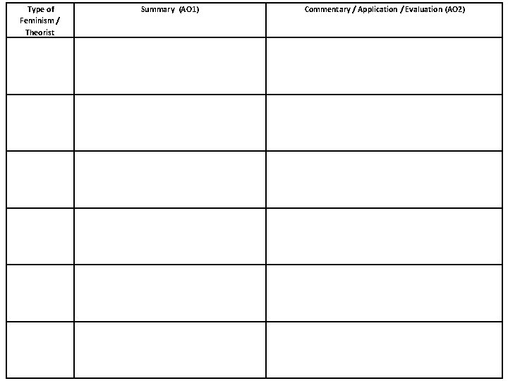 Type of Feminism / Theorist Summary (AO 1) Commentary / Application / Evaluation (AO