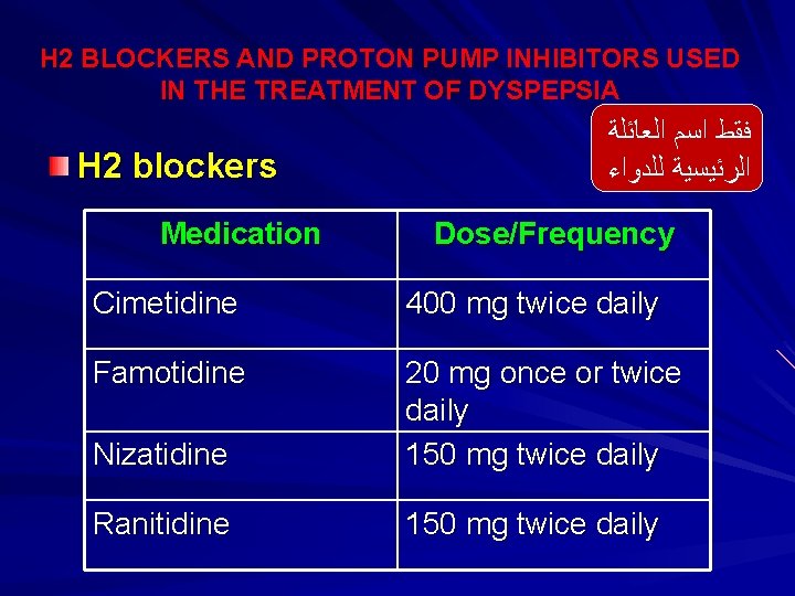 H 2 BLOCKERS AND PROTON PUMP INHIBITORS USED IN THE TREATMENT OF DYSPEPSIA H