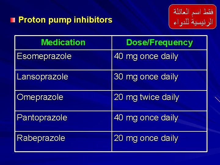 Proton pump inhibitors Medication ﻓﻘﻂ ﺍﺳﻢ ﺍﻟﻌﺎﺋﻠﺔ ﺍﻟﺮﺋﻴﺴﻴﺔ ﻟﻠﺪﻭﺍﺀ Dose/Frequency Esomeprazole 40 mg once
