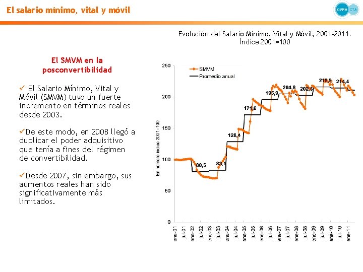 El salario mínimo, vital y móvil Evolución del Salario Mínimo, Vital y Móvil, 2001