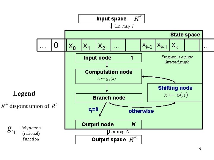 Cryptography on weak BSS model of computation Ilir